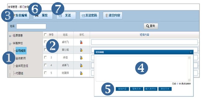 部门发信说明